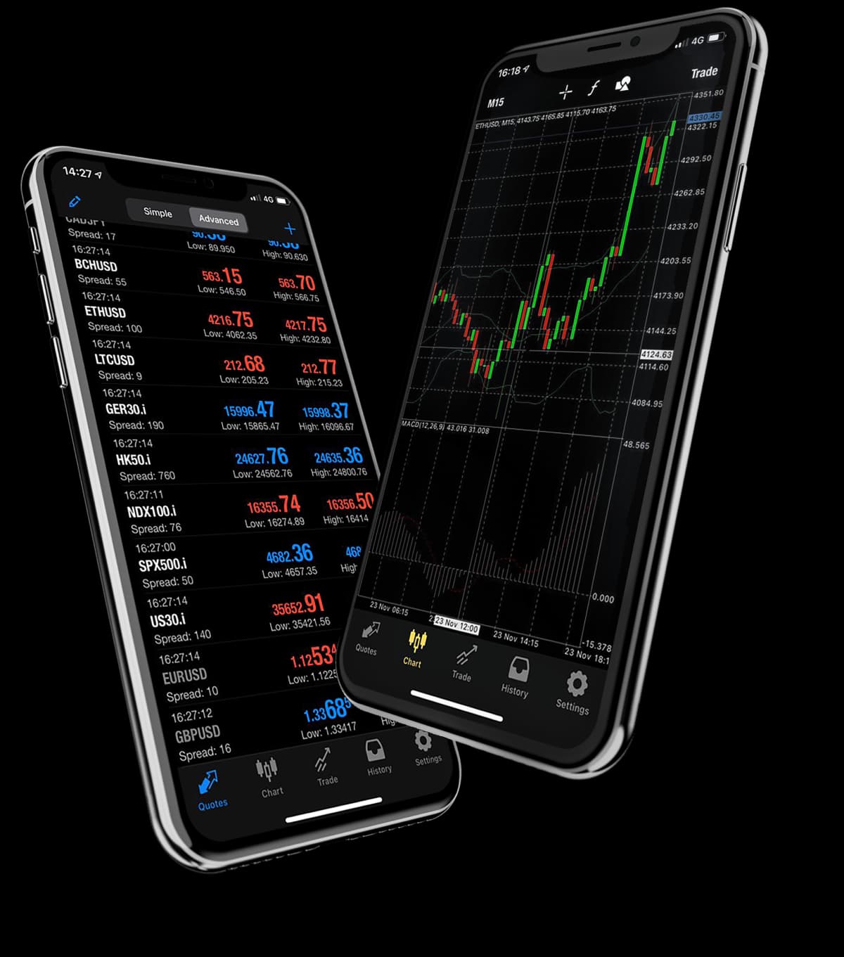 Invest with GTC